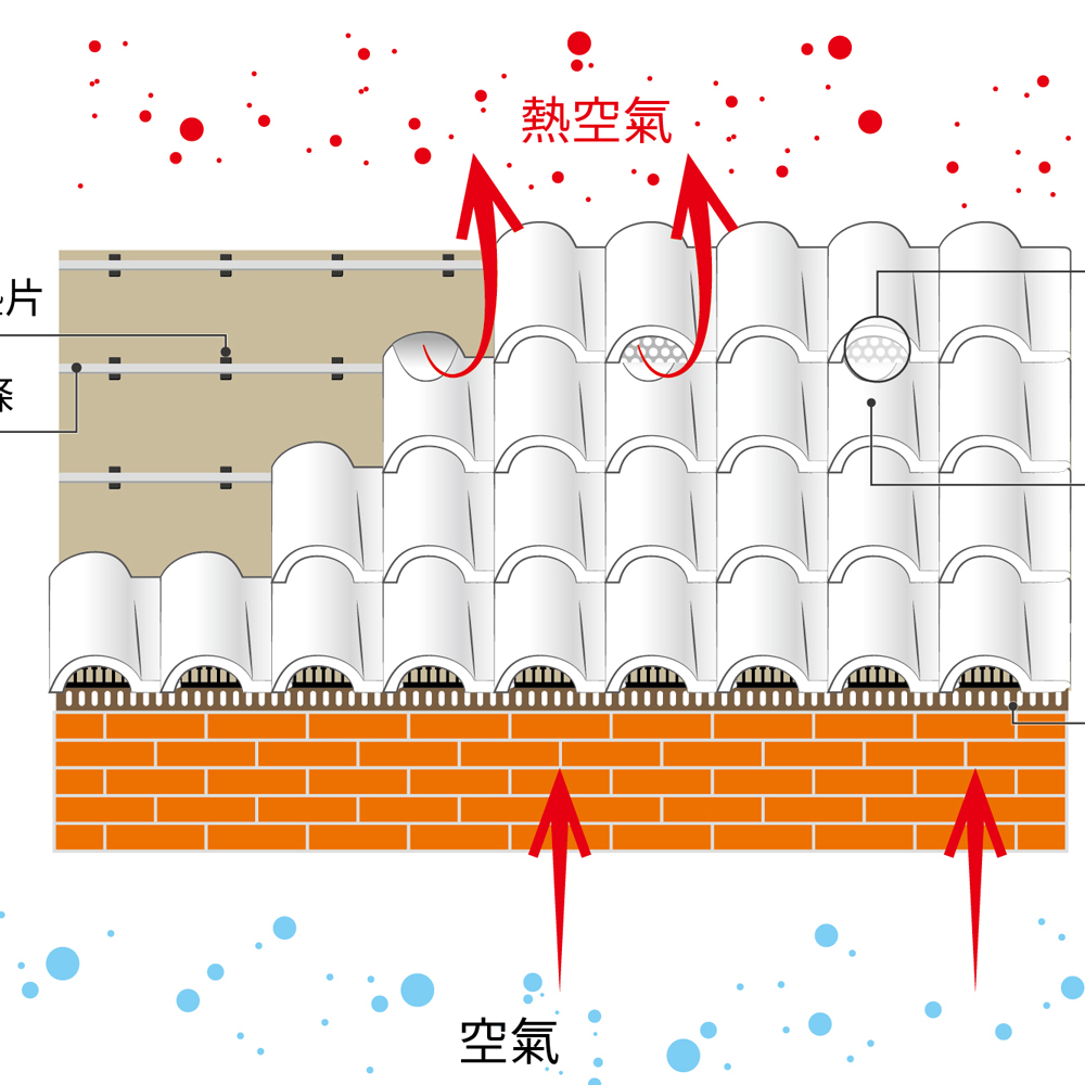 陶瓦真空斷熱系統-縮圖