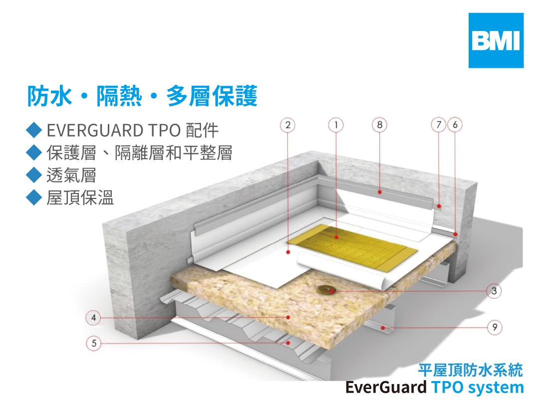 TPO平屋頂防水系統標準屋面