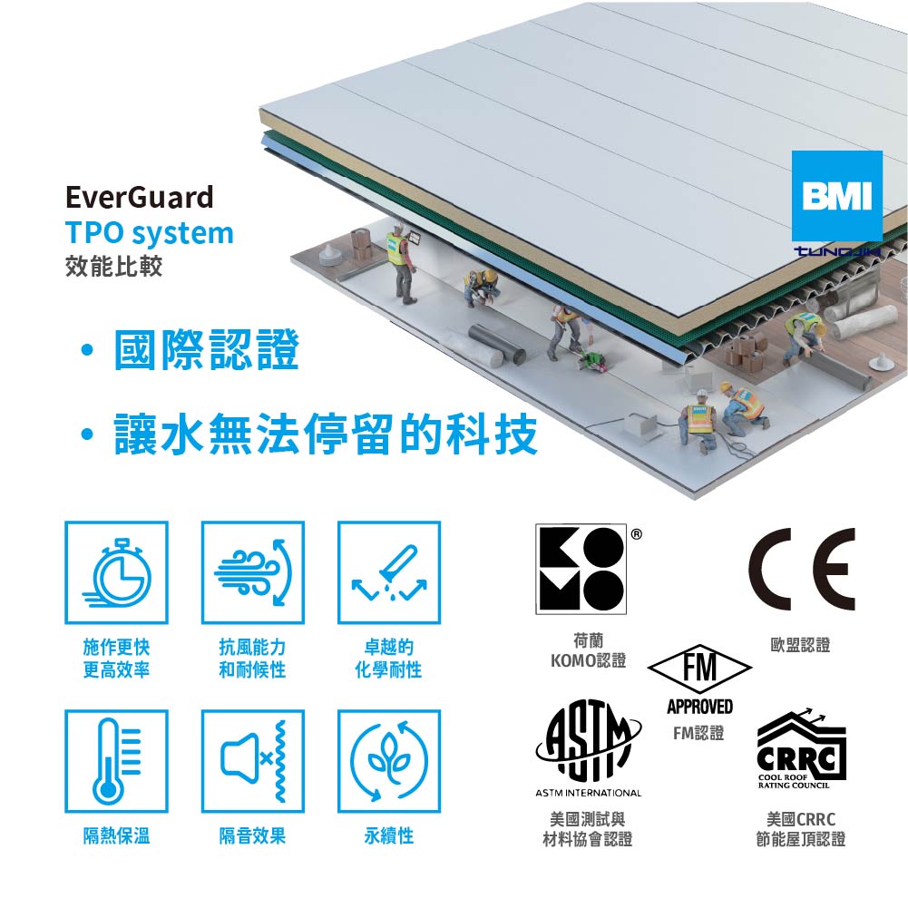 TPO系統通過廣泛效能認證，適用各種場所