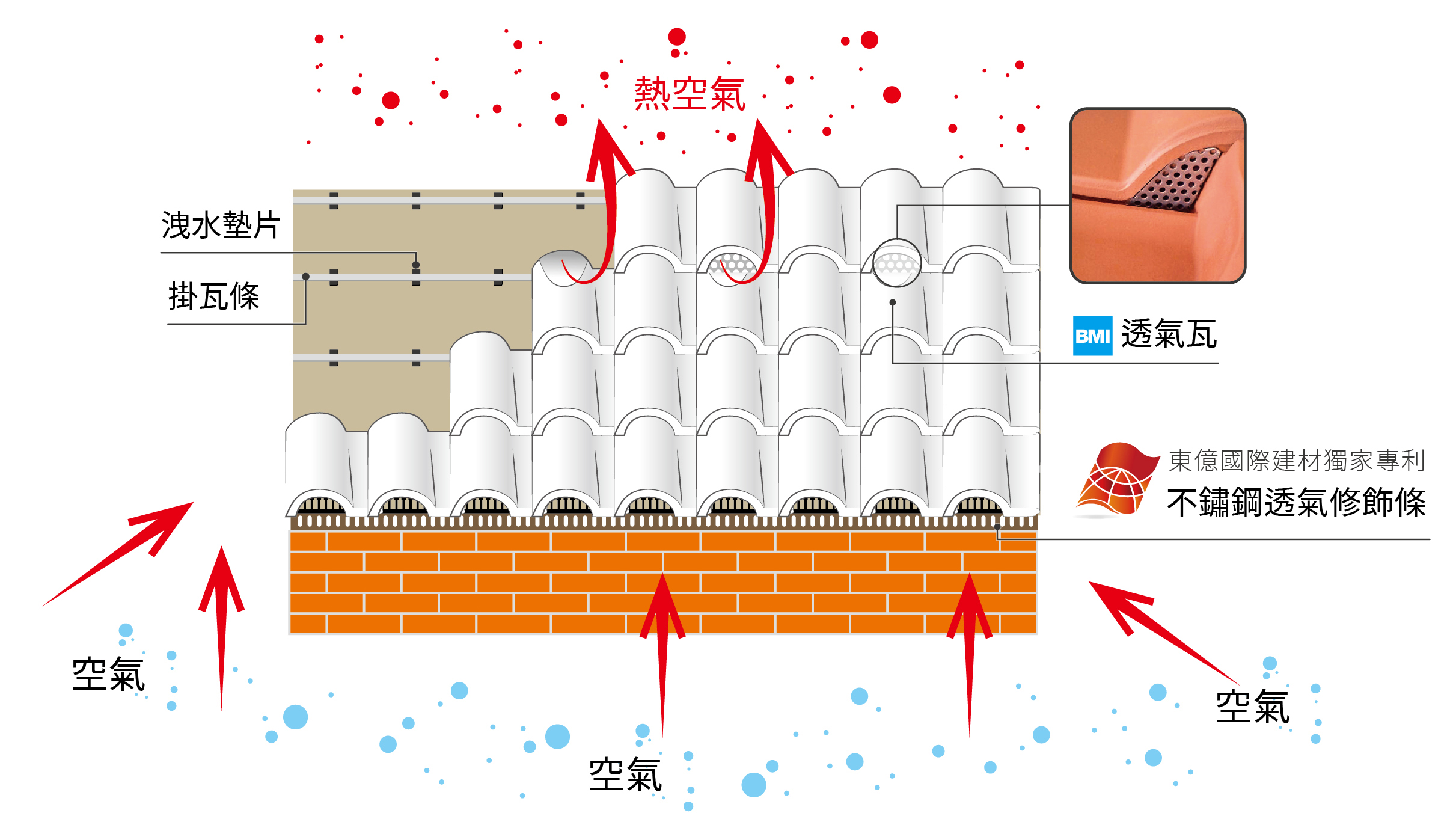 陶瓦真空段任系統-原理