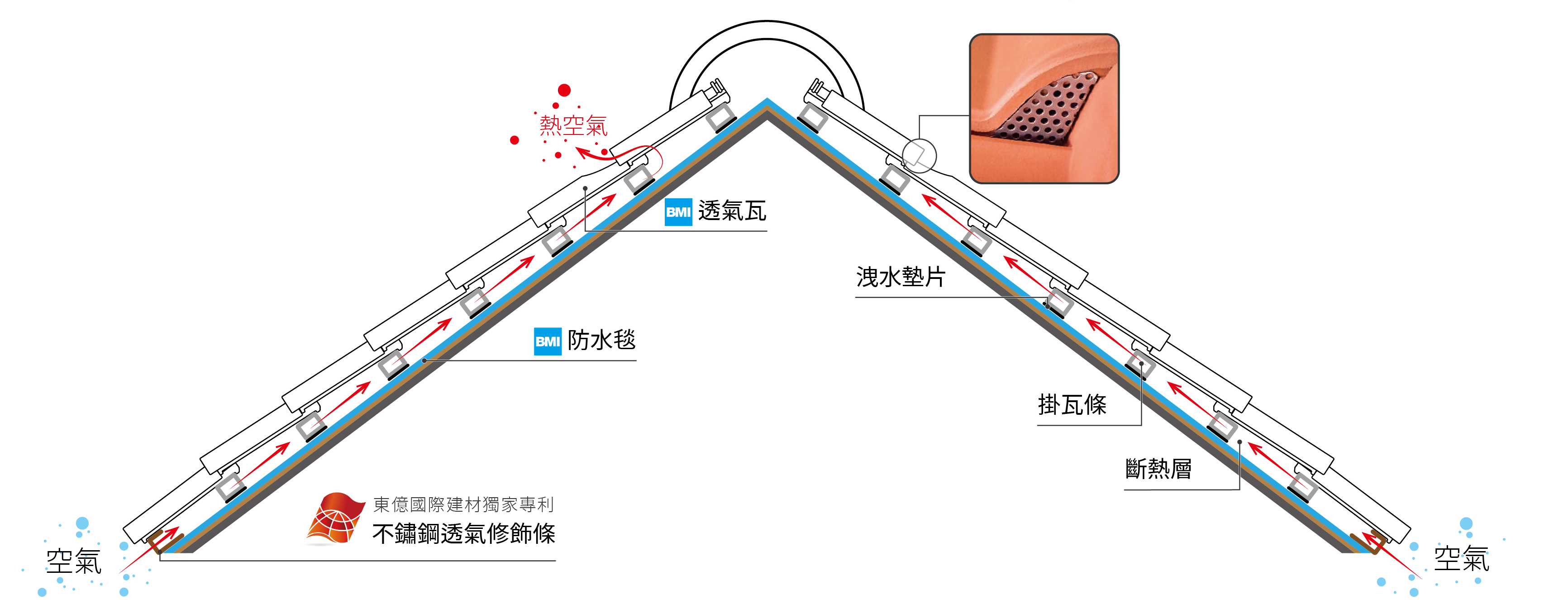 陶瓦真空段任系統-結構說明