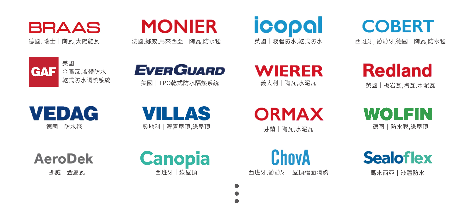 BMI GROUP 全球歷史品牌家族