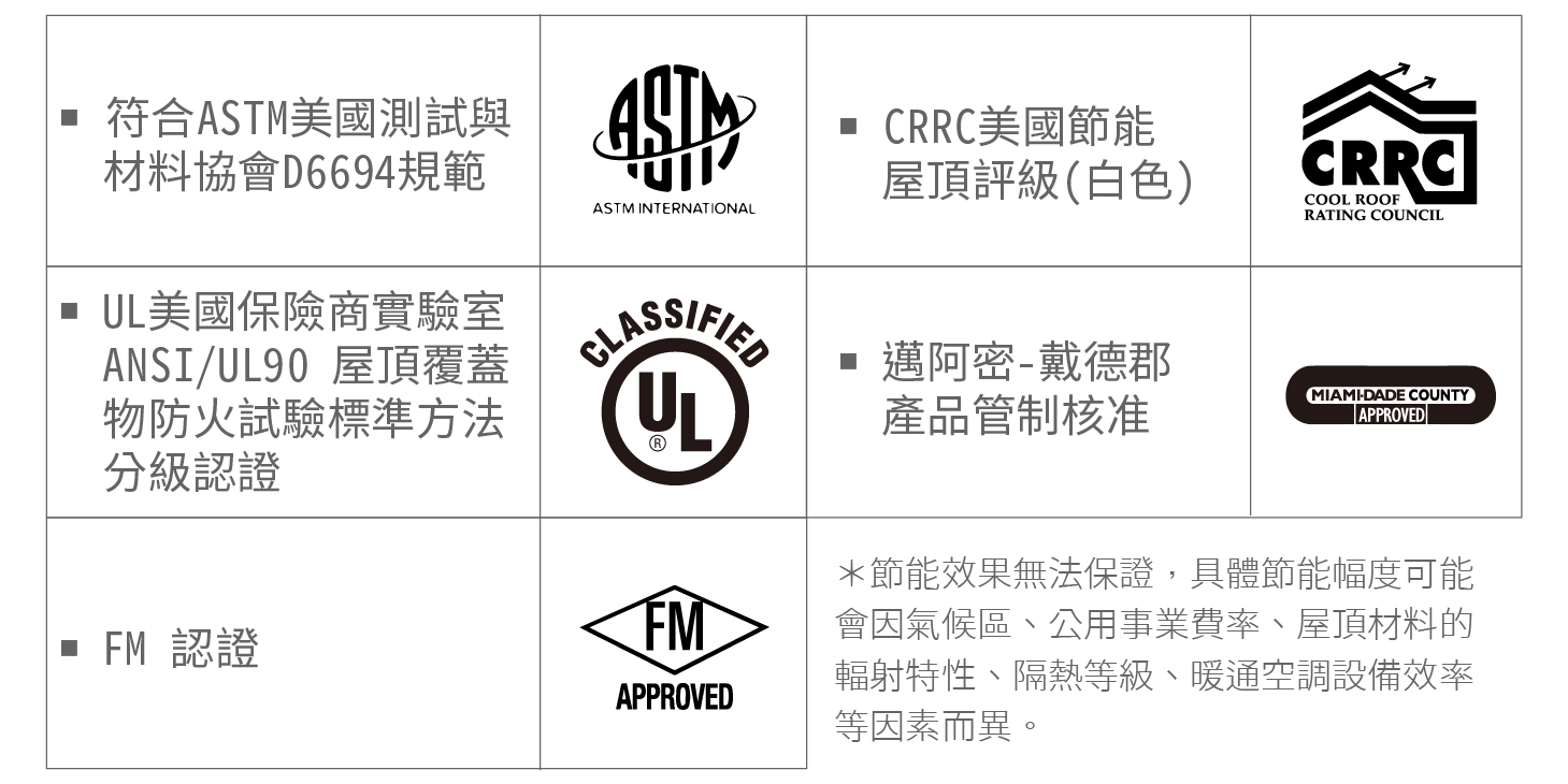 FM認證、美國ASTM認證、美國節能屋頂CRRC、UL防火分級認證、邁阿密戴德郡管制核准