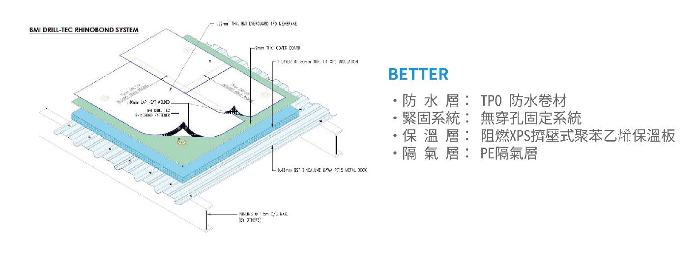 BMI TPO平屋頂防水系統方案一－東億國際建材台灣總代理
