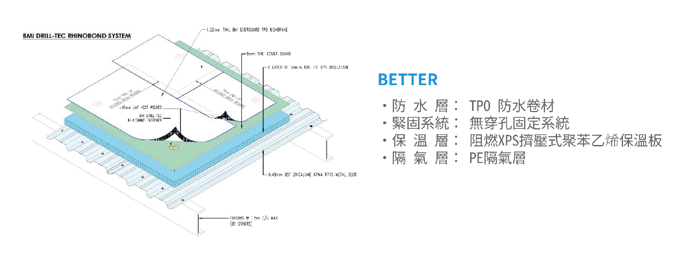 BMI TPO平屋頂防水系統方案二－東億國際建材台灣總代理