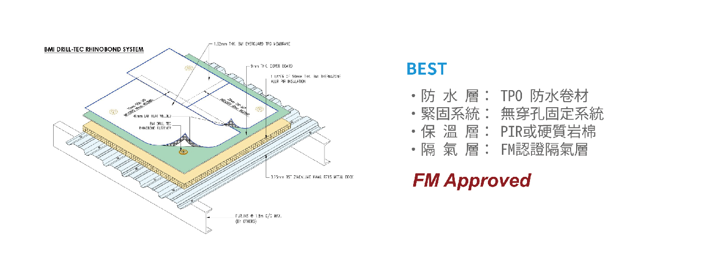 BMI TPO平屋頂防水系統方案三－東億國際建材台灣總代理