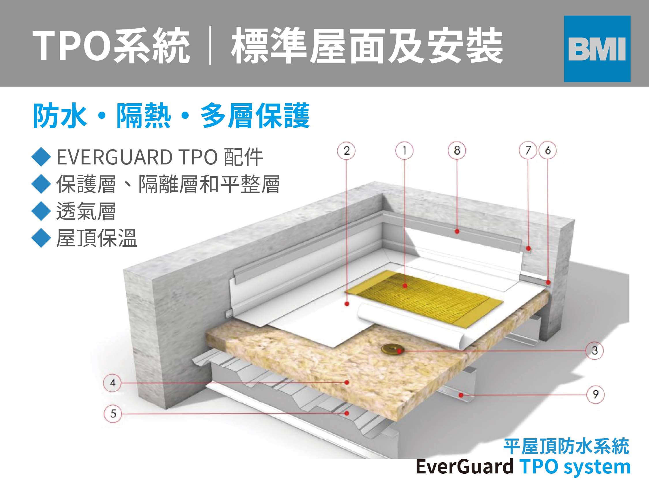 TPO系統｜標準屋面及安裝
