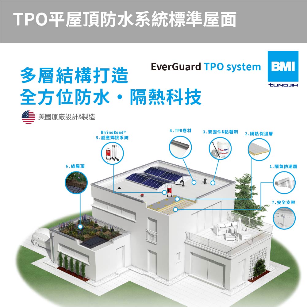 TPO系統｜標準屋面及安裝