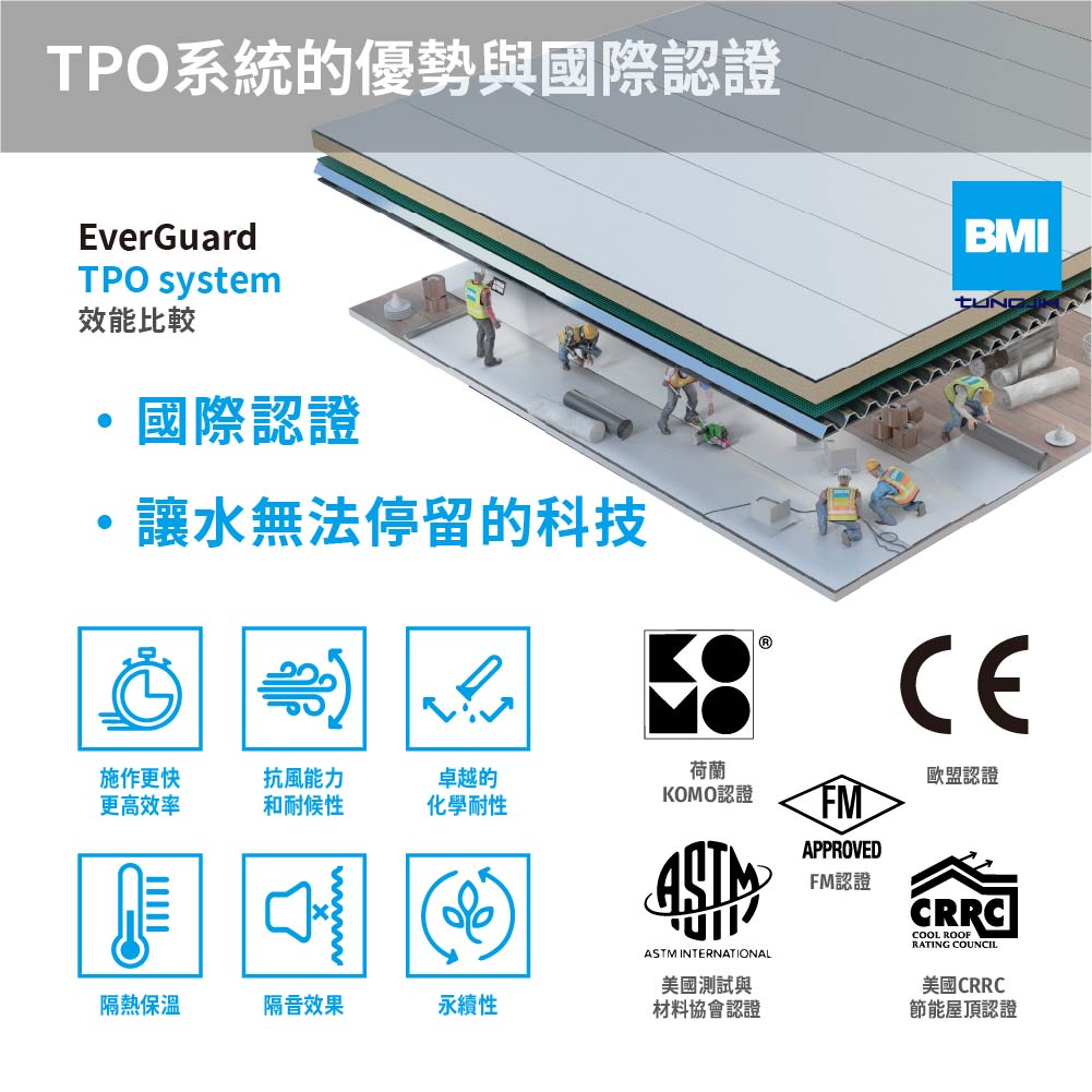 TPO系統｜優勢與國際認證