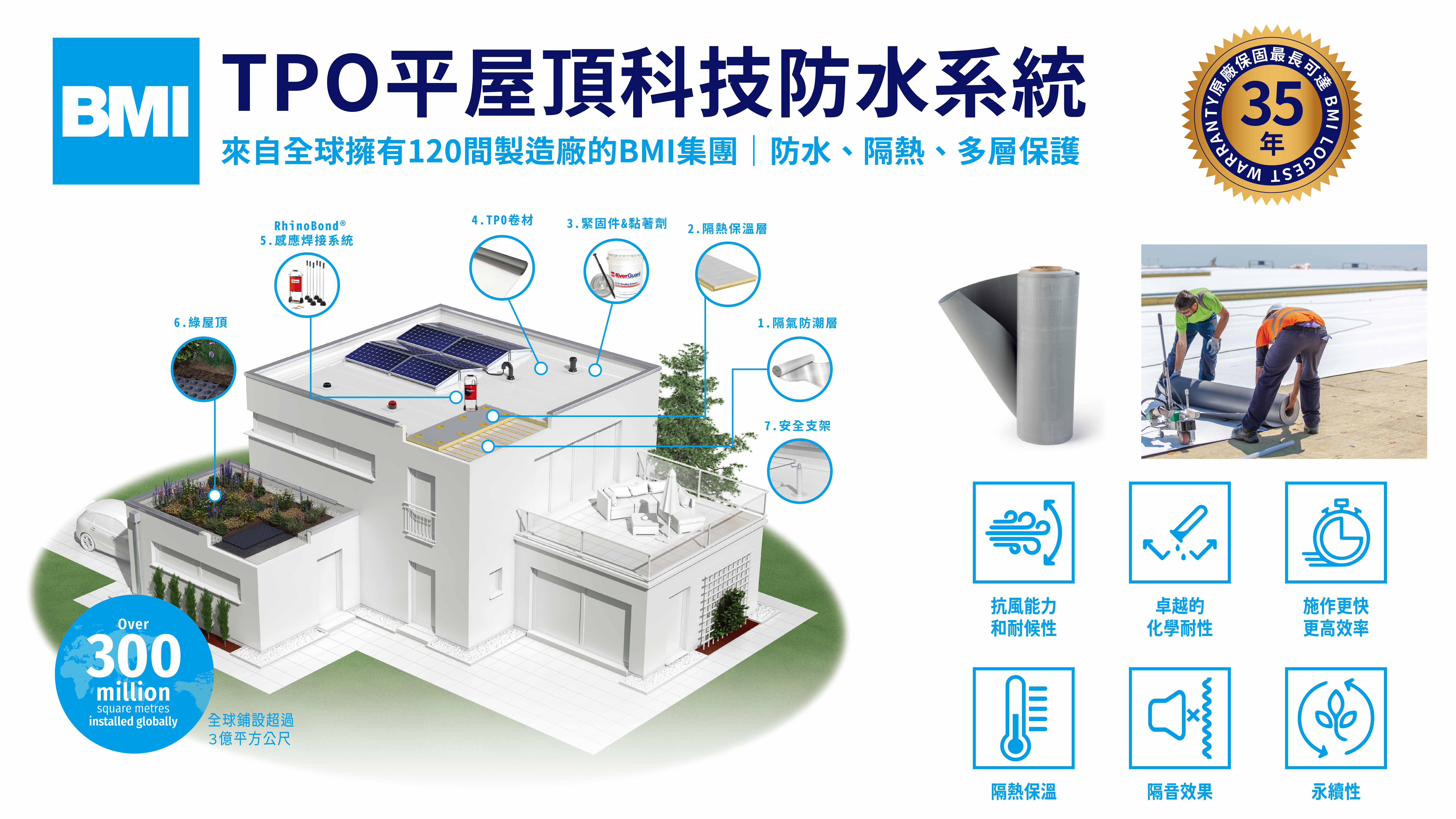TPO平屋頂防水系統總覽-國際權威認證，適用於各種場所-BMI台灣總代理東億國際建材
