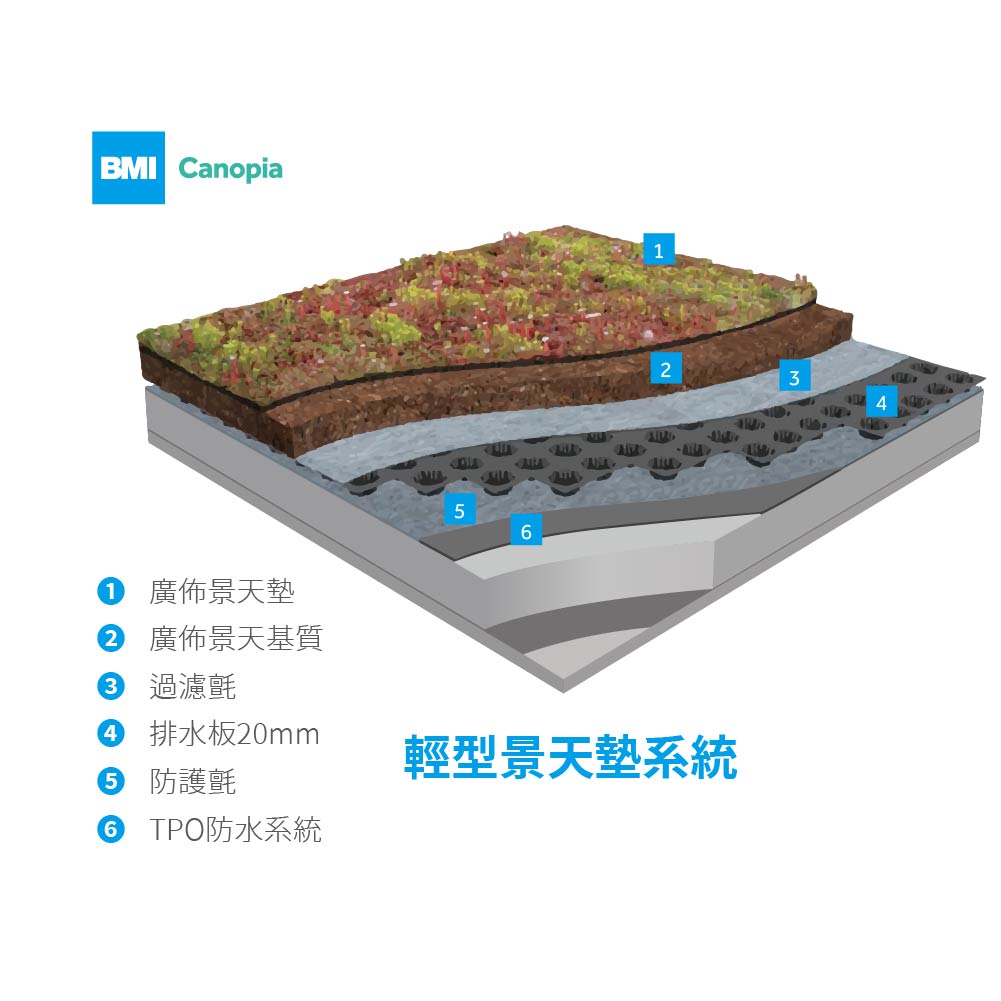 BMI_綠屋頂系統Green Roof 2|以BMI_TPO防水系統為基底打造空中花園